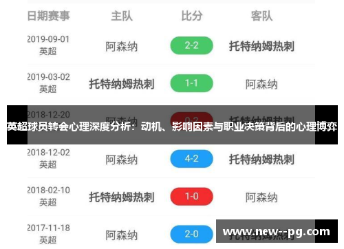 英超球员转会心理深度分析：动机、影响因素与职业决策背后的心理博弈