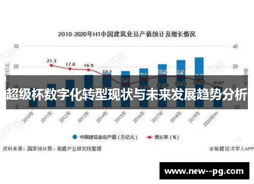 超级杯数字化转型现状与未来发展趋势分析