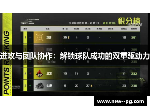 进攻与团队协作：解锁球队成功的双重驱动力