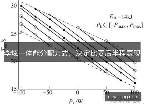 李炫一体能分配方式,决定比赛后半程表现 李炫一体能分配方式,决定比赛后半程表现