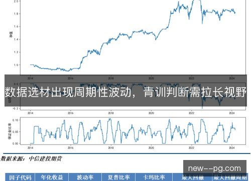 数据选材出现周期性波动，青训判断需拉长视野